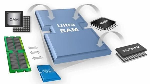 فناوری UltraRam احتمالاً فضای ذخیرهسازی و حافظه را با هم ترکیب خواهد کرد