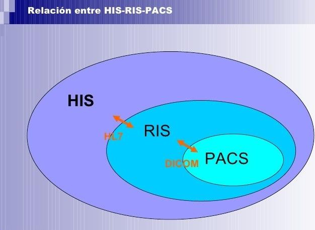 ارتباط پکس با سامانه های HIS , RIS
