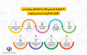 مجموعه پوستر تک فرزندی