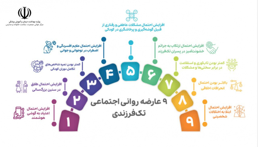 مجموعه پوستر تک فرزندی